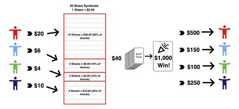 lottery syndicate usa|Lottery Syndicates .